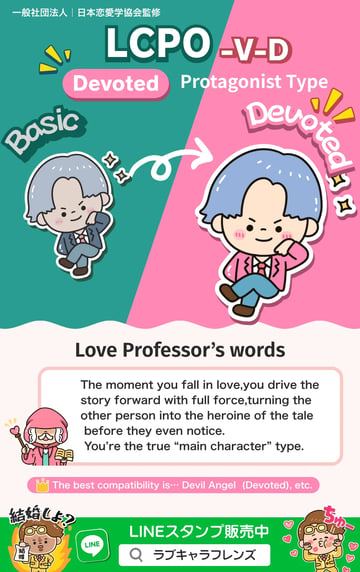 Protagonist Type (LCPO-VD) Devoted Love Character 64 result card