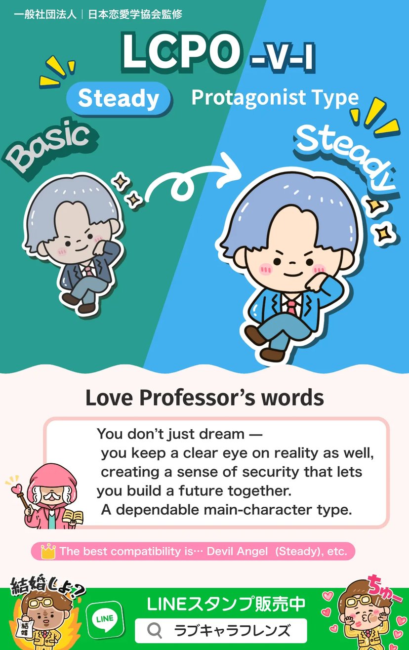 Protagonist Type (LCPO-VI) Steady Love Character 64 result image
