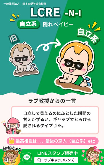 隠れベイビー（LCRE-NI）自立系のラブタイプ診断64結果カード