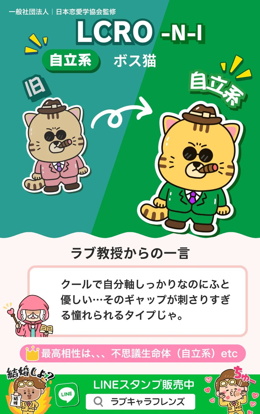 ボス猫（LCRO-NI）自立系のラブタイプ診断64結果画像