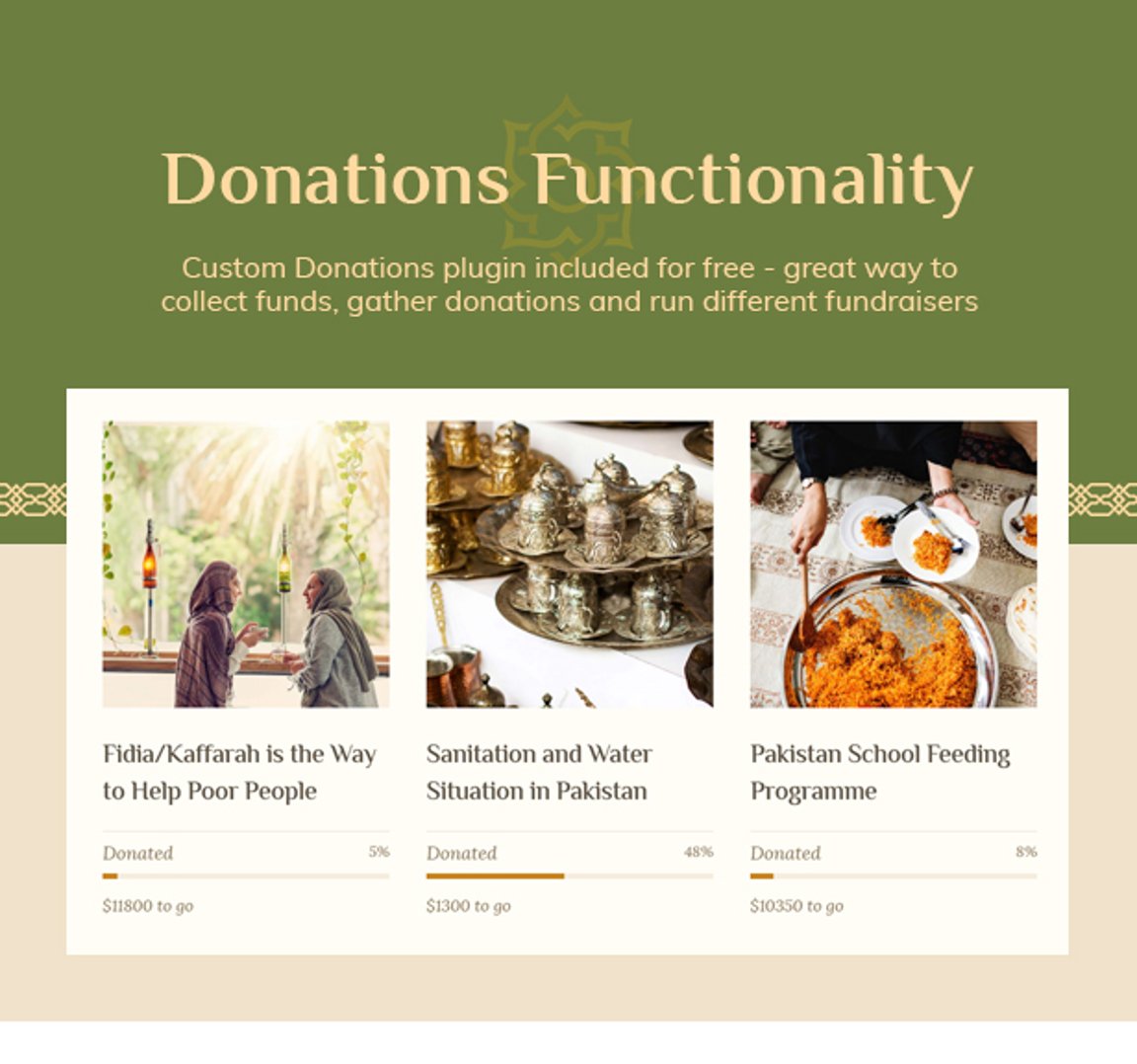 Islam House - Mosque and Religion WordPress Theme - Donations Functionality | cmsmasters studio