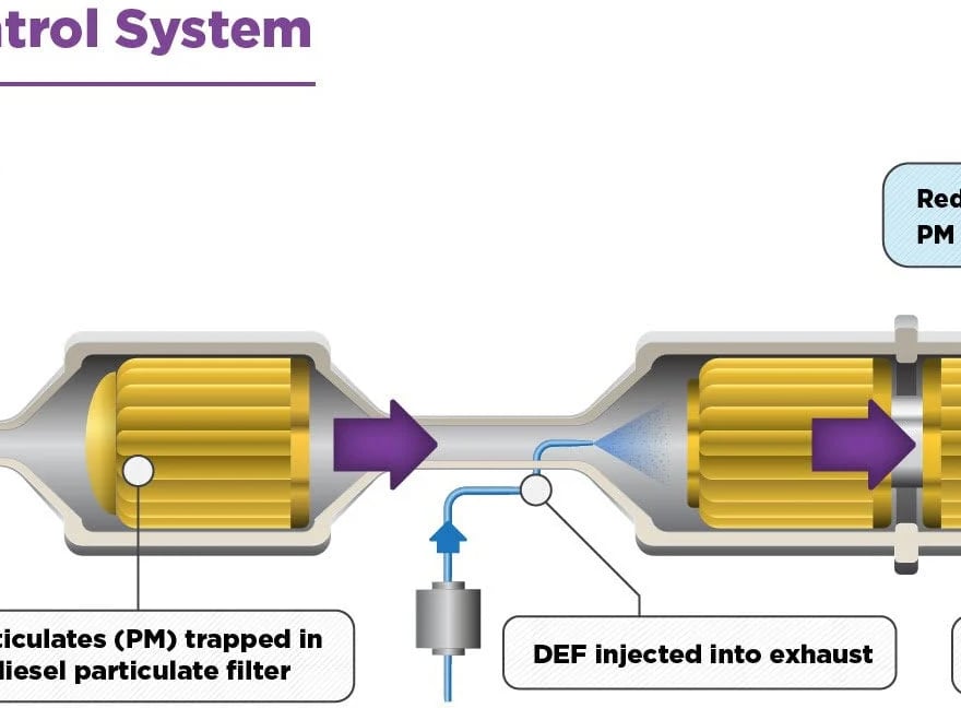 Was ist selektive katalytische Reduktion? Reparatur von OBDCodes