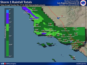 南加州週一起迎連續降雨
