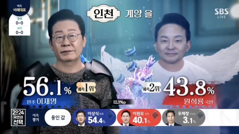 超瘋！韓國電視台轉播選舉計票 把候選人變網路迷因