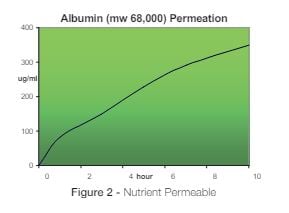 Cytoflex Resorb Nutrients