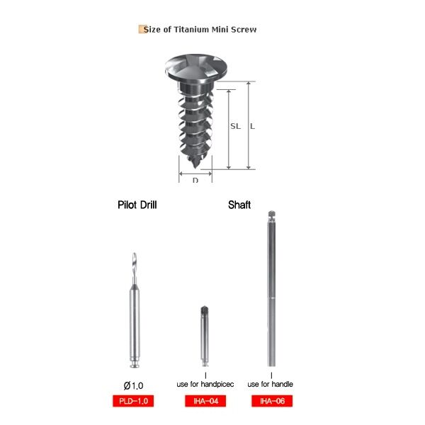 Fixation Kit components