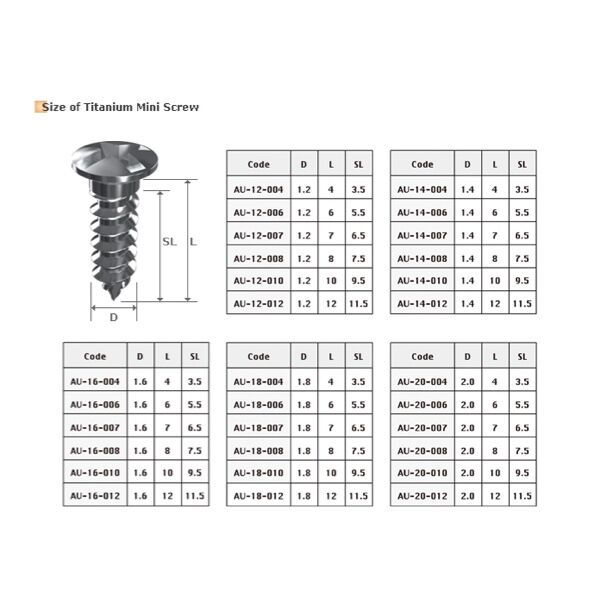 Fixation Screw Sizes