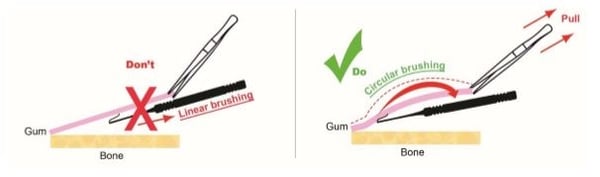 soft brushing guide
