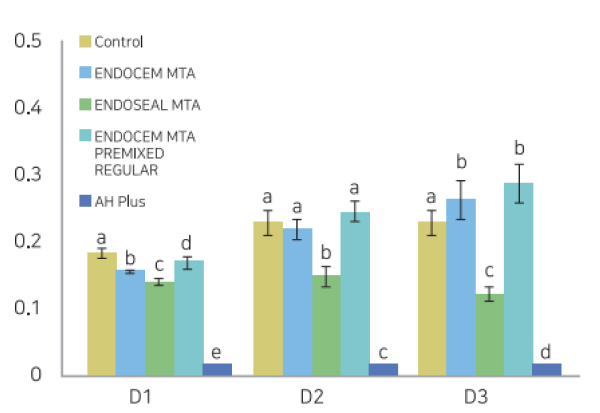 biocompatibility