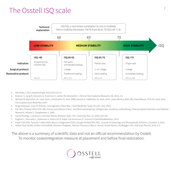 Beacon ISQ Scale