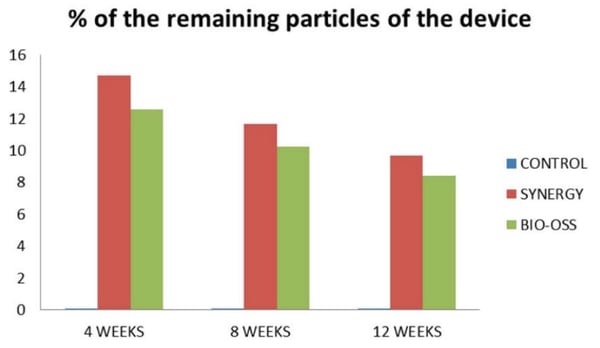 remaining particles