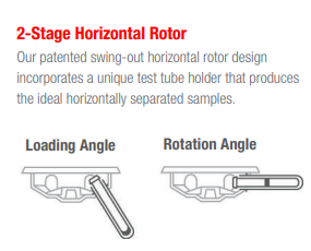 Rotor