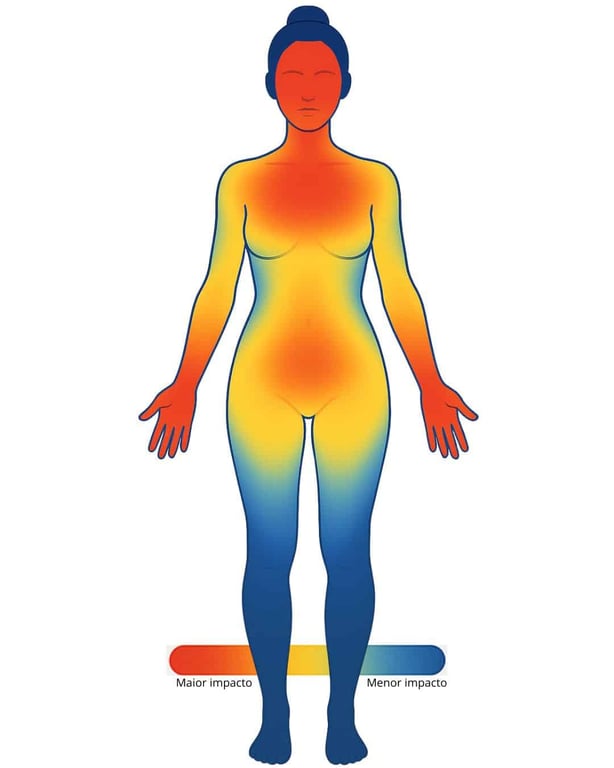 Mapa de Calor Corporal