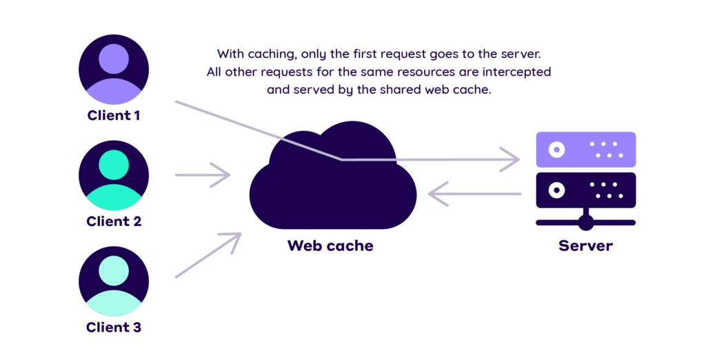 Web-cache-workflow