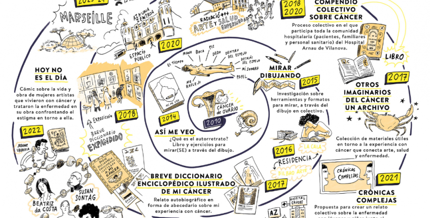 Mon histoire d’amour avec le cancer 1