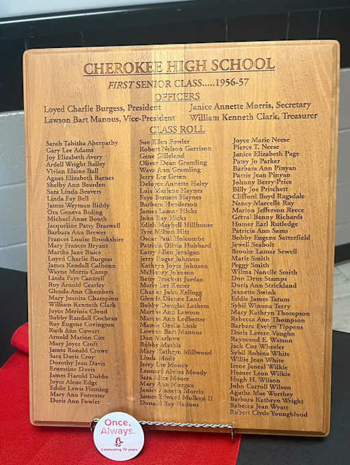 Once a Warrior, Always a Warrior: Cherokee High School Then, Now, and Next 1