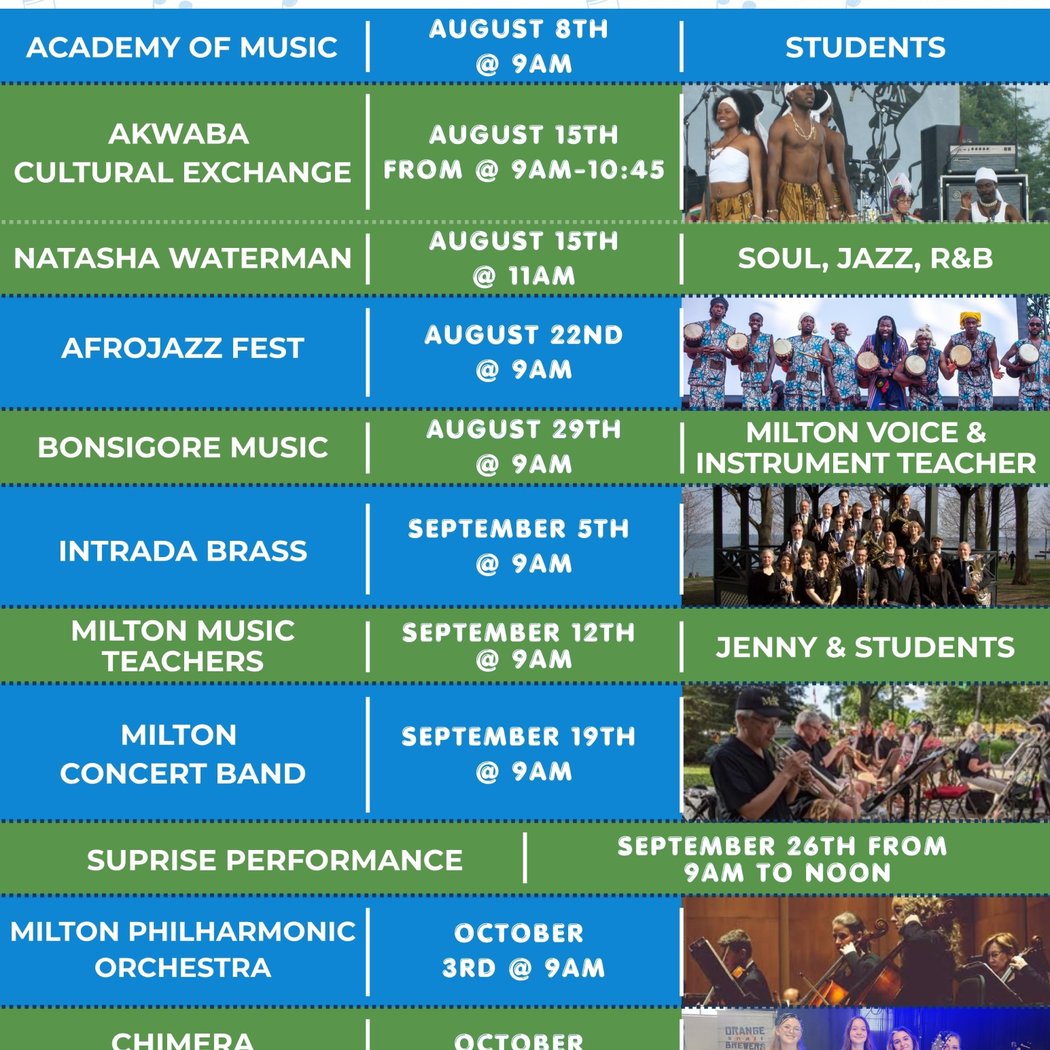 Halton Music Project: Milton Philharmonic Orchestra