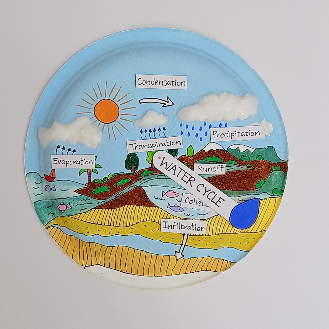 Kids Day: Water Cycle Art Project 1