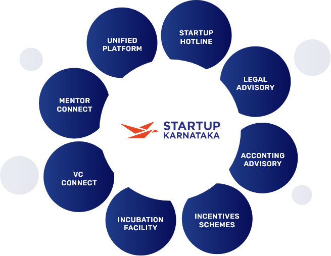 STARTUP KARNATAKA 1