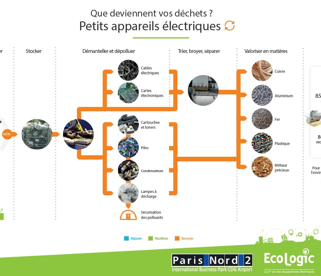 Pôle Mobilité 3