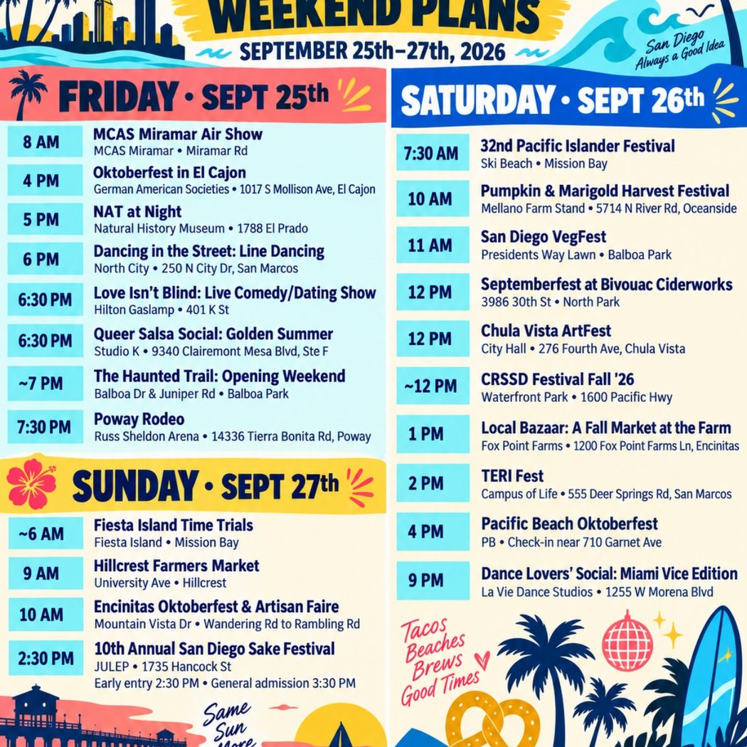 Fiesta Island Time Trials 1