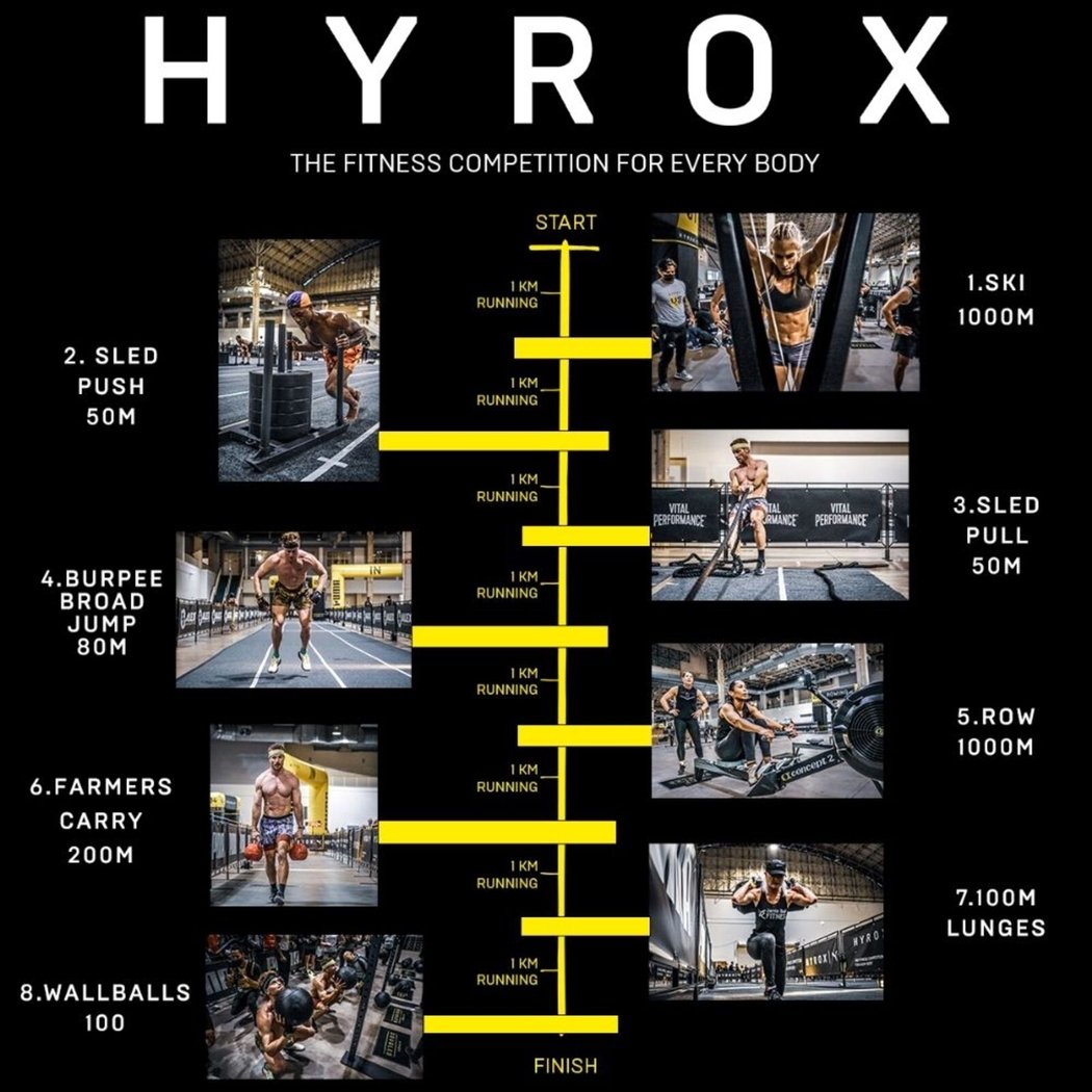 Hyrox and Obstacles Race Course 3