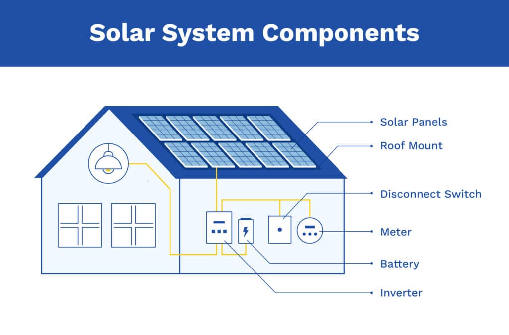 Solarize 101 Webinar 3