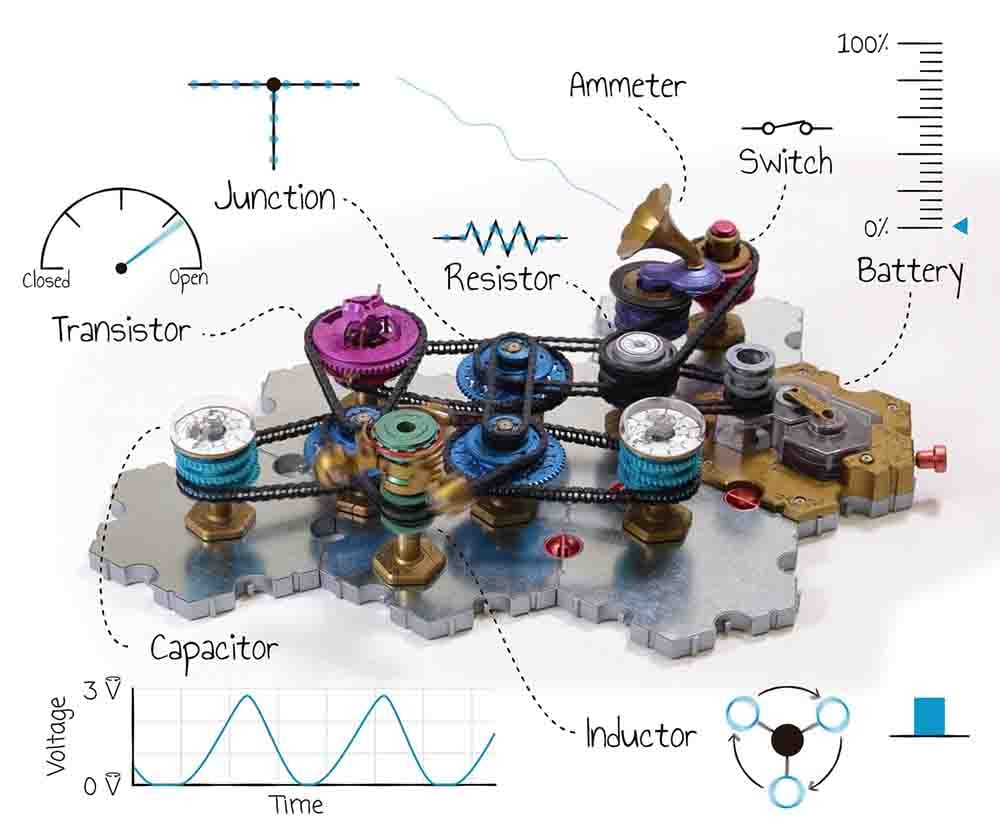 Spintronics - STEM Free-Play 2