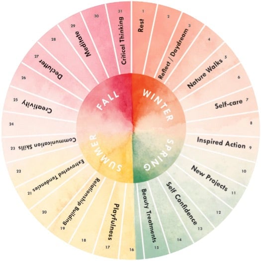 Menstrual Cycle: A Curse or a Gift? Let’s Talk About It 1
