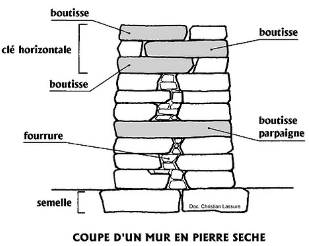 21ème Stage d’initiation à l’architecture en pierre sèche 1