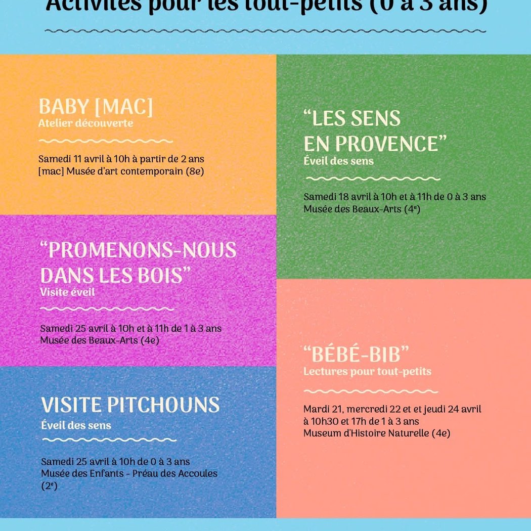 La Bébé-Bib : les toutes petites lectures 1