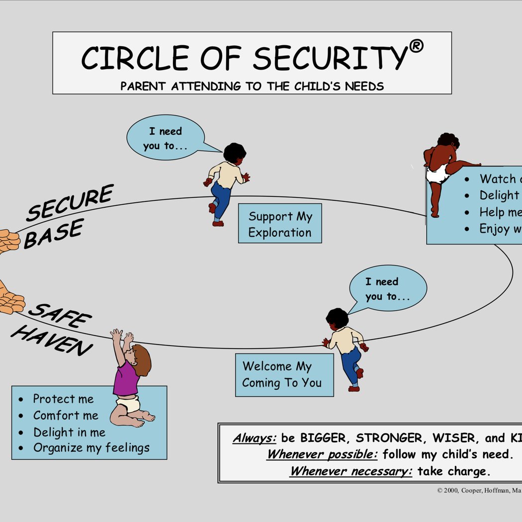 Circle of Security Parenting Program 2