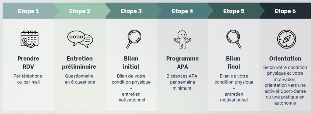Ateliers d’Activité Physique Adaptée (APA) 1
