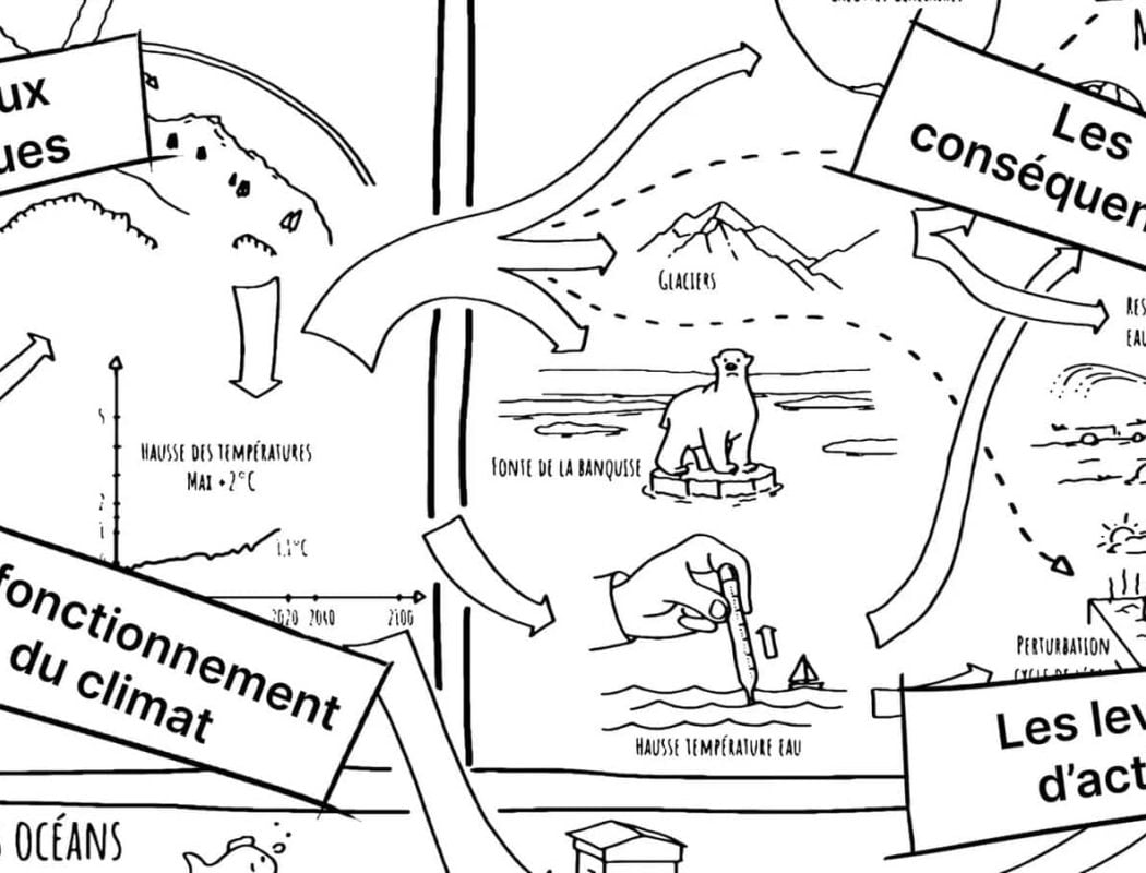 Pitch Climat ! Comprendre le changement climatique en 1h 1