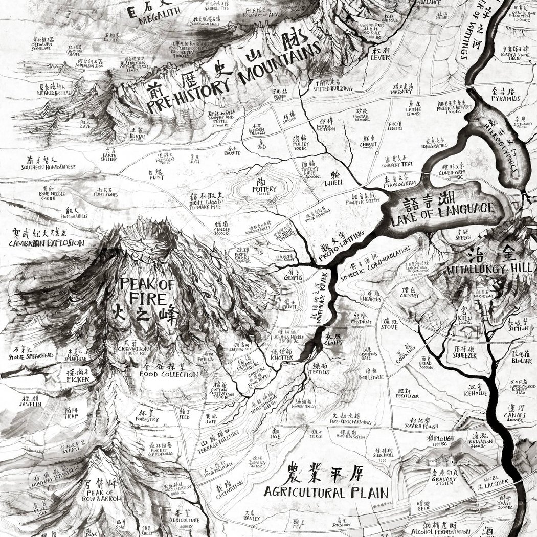 Qiu Zhijie: Map of the History of Science and Technology