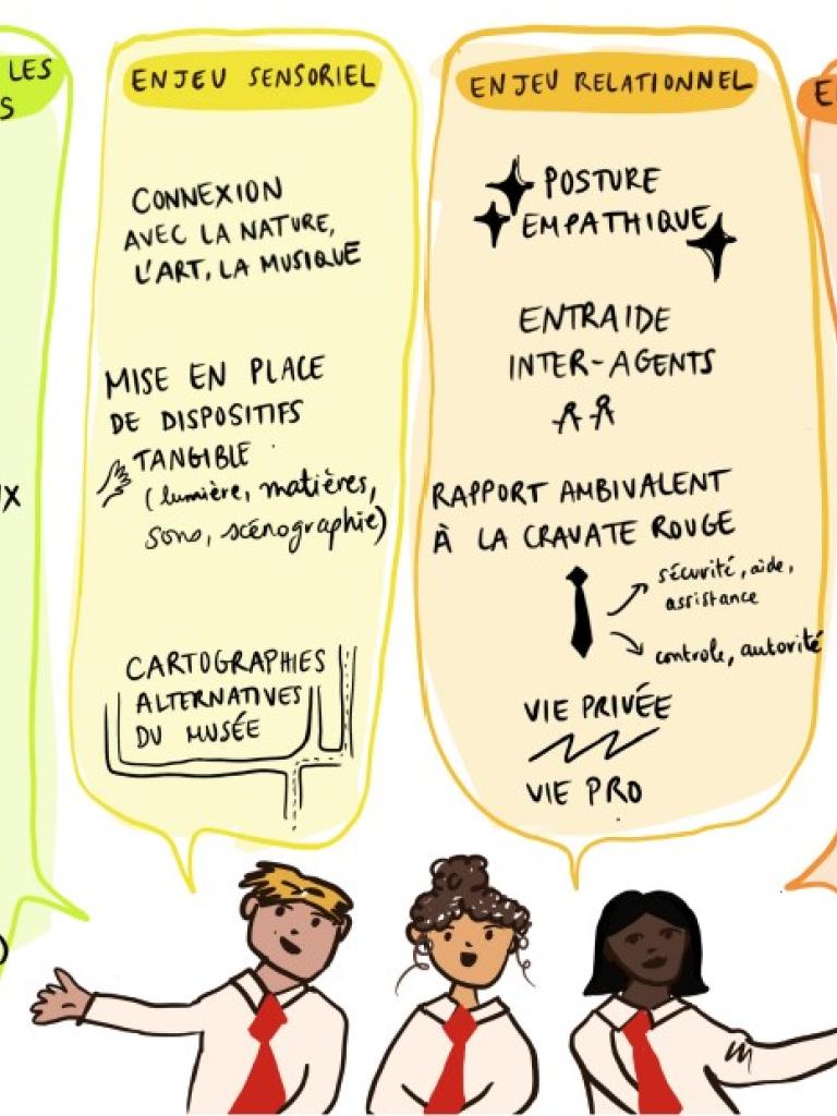 Musée et santé mentale 1