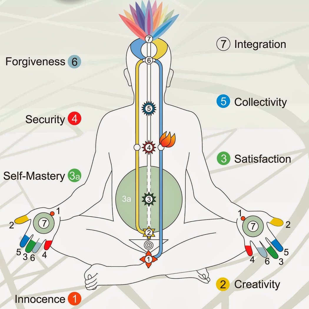 Sahaja Yoga Meditation Center 1