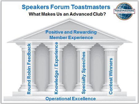 Speakers Forum Toastmasters Club 1
