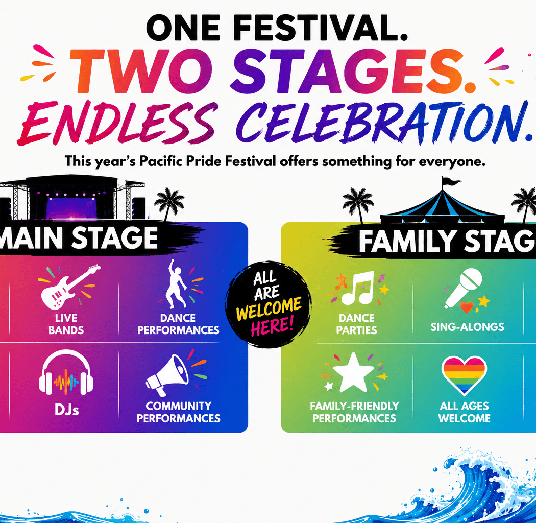 Pacific Pride Festival 2