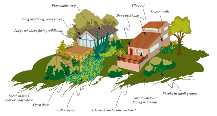 Wildfire Resilience Expert Panel: Protecting Homes & Communities 2