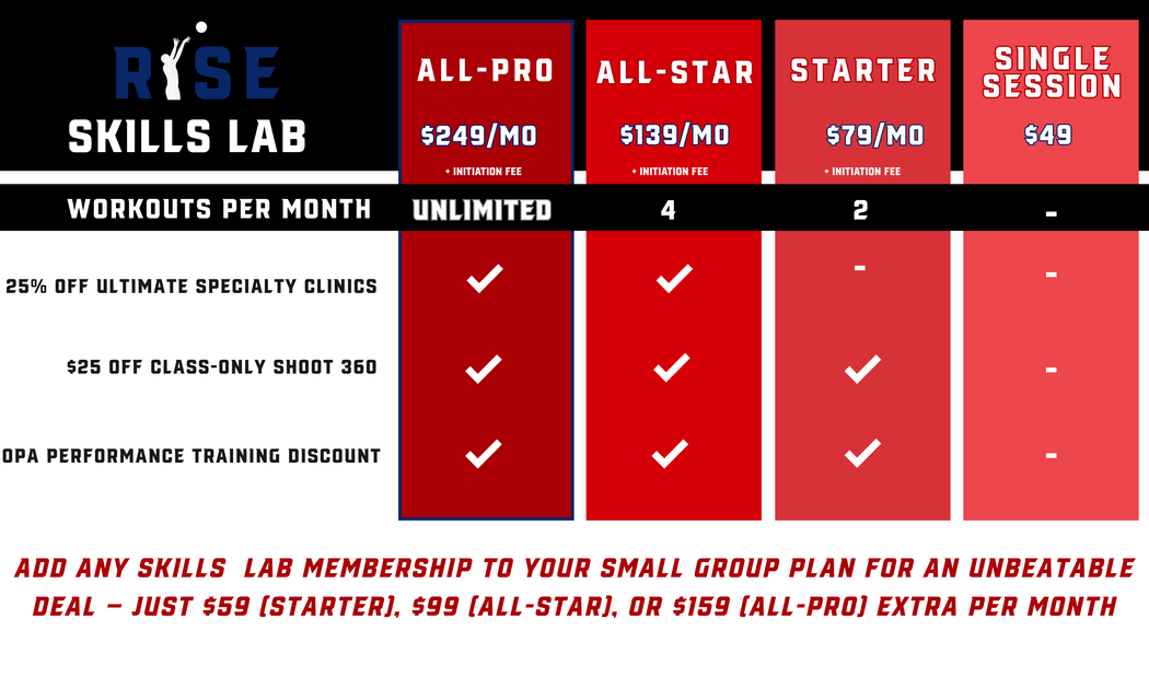 RISE - Skills Lab 1
