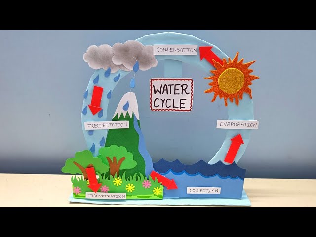 Kids Day: Water Cycle Art Project 3
