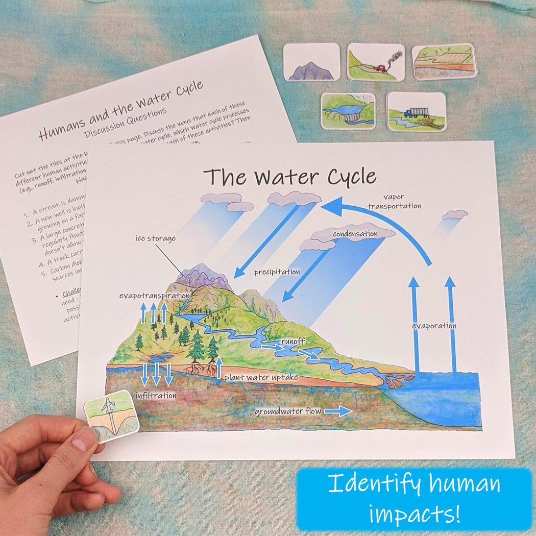 Kids Day: Water Cycle Art Project 2