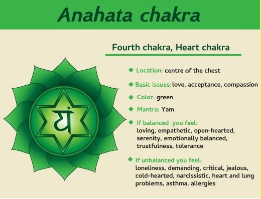 Fourth Chakra Meditation 1