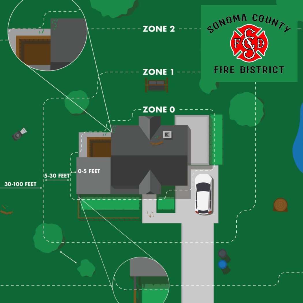 Home Hardening and Defensible Space 1