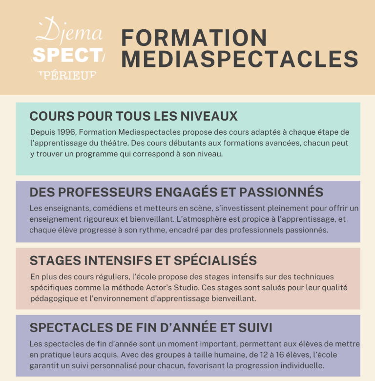 Cours De Theatre - Mediaspectacles 1