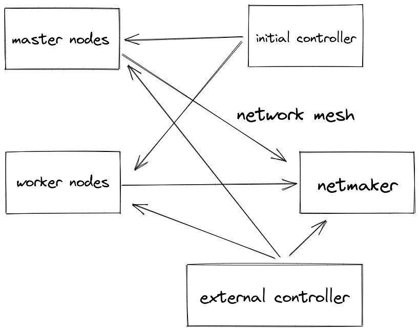 topology.png