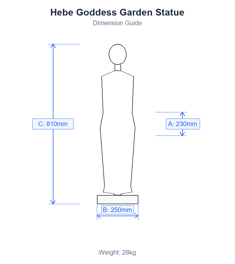 Clasical Greek Sculptures Dimensions Diagram