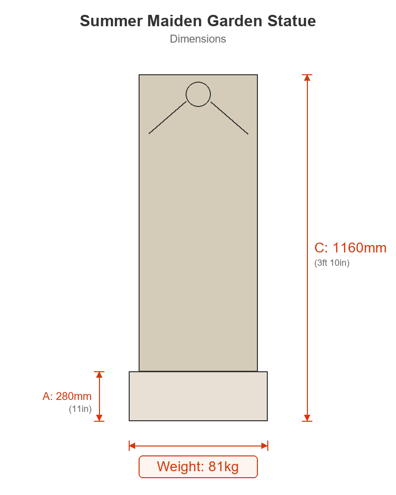 Clasic Garden Statues Dimensions Diagram
