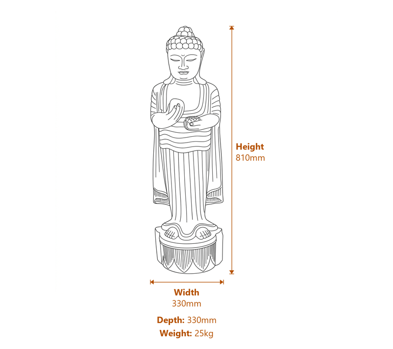 Extra Large Buddha Statues Dimensions Diagram